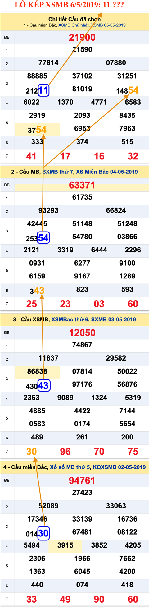 An so kep thu nhat - Lo kep XSMB 6-5-2019 An so kep thu nhat - Lo kep XSMB 6-5-2019